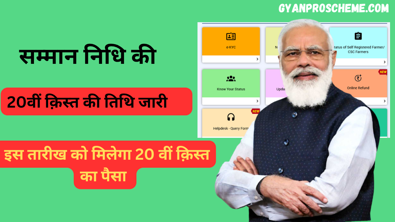 Kisan Samman Nidhi 20th Installment Date 2025